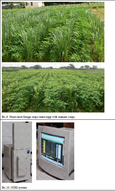 forage crops,manure crops and NIRS system